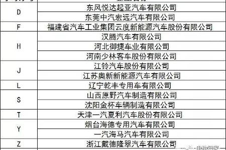 本周15家车企，80个车型通过国家平台符合性检测
