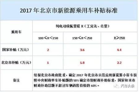 头条·调查 | “停售”只是暂时 涨价将成新能源汽车新常态
