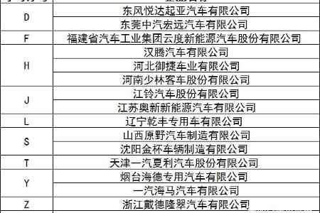 本周累计15家整车企业通过平台符合性检测，80个车型通过车辆符合性检测