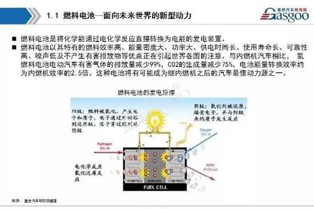 【盖世】 图解新能源燃料电池产业链全景
