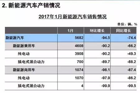 上牌延迟！北京新能源汽车全面停售，部分中签指标或作废