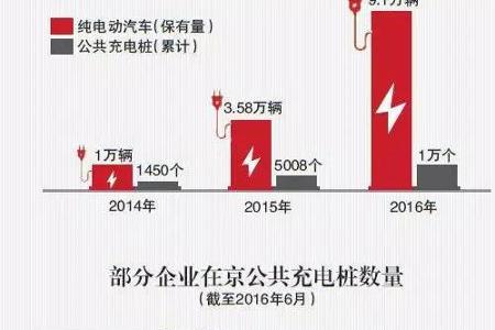 【高工电动车•风向】充电桩——新能源汽车背后的金矿