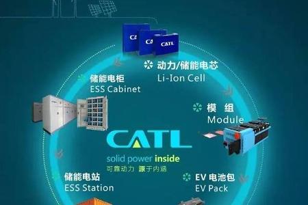 【宁德时代•聚焦】补贴调整&amp;目录交替  1月新能源乘用车销量出现暴跌