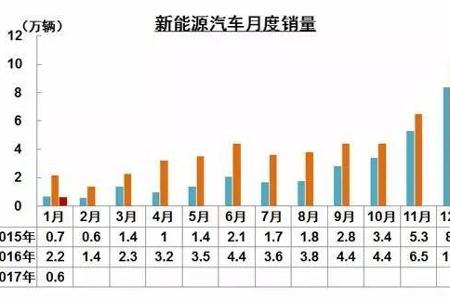 惨字当头  新能源车“一夜回到解放前”