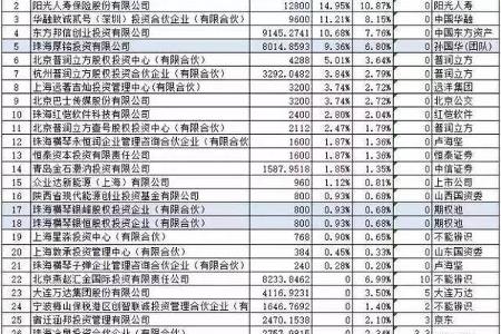 董小姐再出手，银隆收购兰州宇通客车 将投资100亿