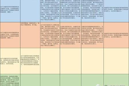 新能源汽车电机技术未来发展趋势探讨 集成化与高效轻量高性价比成重点