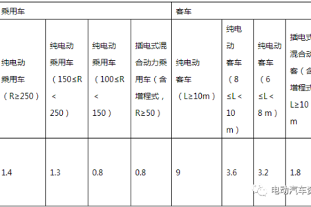 【政策】上饶市2016年度市本级新能源汽车推广应用财政补贴暂行办法