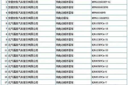 工信部公示第293批《道路机动车辆生产企业及产品公告》（附新能源车型目录）