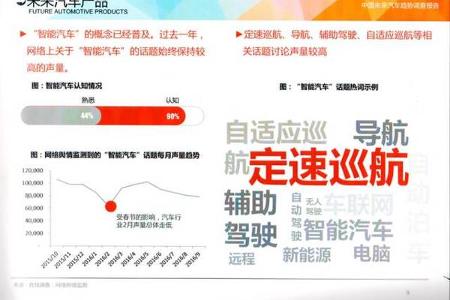 未来汽车大数据报告发布，新能源汽车被人看好！