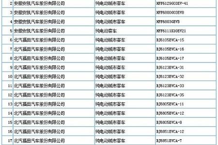 工信部：（第293批）《道路机动车辆生产企业及产品公告》