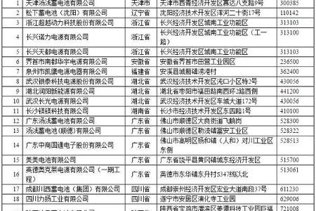 山东德州开展四轮低速电动车非法营运专项整治工作；尤夫股份拟1亿元布局动力电池领域；澳洋顺昌日产30万只三元动力锂电芯等