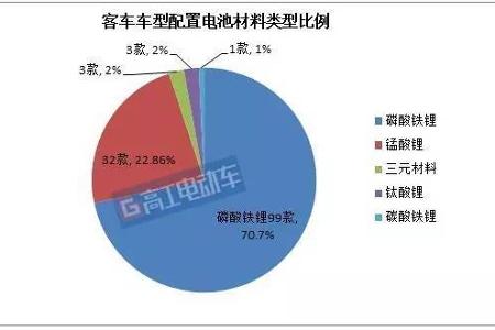 【天劲股份•深度】工信部公布293批机动车辆产品公告  220款新能源车型及电池配置大解析