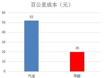 【合即得】水氢电动车势不可挡！