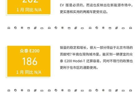 新出行销量点评｜2017年1月新能源车销量趣评
