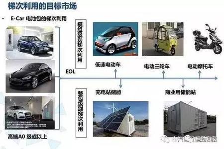 一篇报告读懂动力电池回收利用的门道