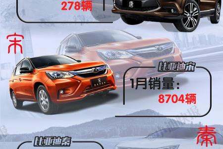 图解新闻 | 比亚迪乘用车12月销量出炉，或受新能源目录及新车即将上市影响