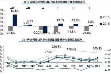 独家数据|2016年进口车销量超104万，触底反弹竟然是靠这些车型拉动的？！