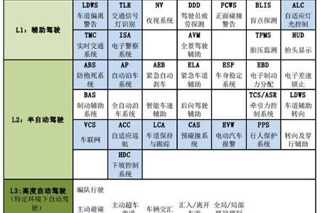 德丰杰李忠强：汽车产业创业投资的三大趋势
