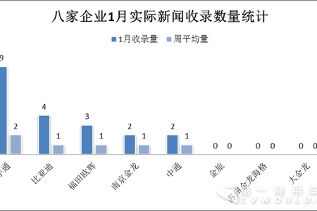鸡年新能源客车第一战 宇通以0.1分优势险胜比亚迪