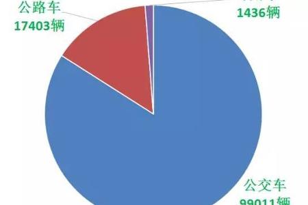 2016年中国客车企业新能源客车销量看这里！