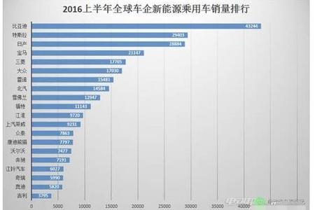 国家补贴300多亿，行业连续7年高增长，未来3-5年将迎爆发期！
