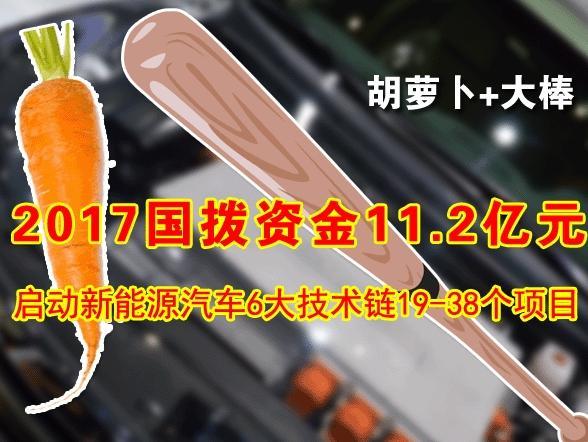 今年我国预拨经费11.2亿元支持新能源汽车38个项目