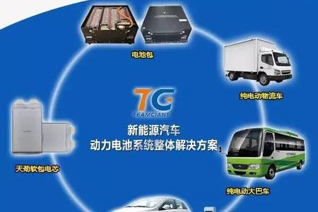 【天劲股份•深度】监管趋严！门槛提高！新能源汽车产业12大新政全解析