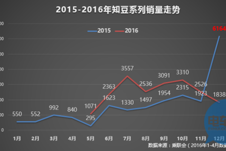 这张新能源乘用车资质发出后，发改委将暂时封门