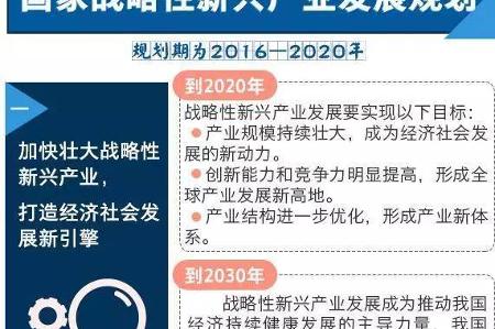新能源汽车如何演绎新版《战略性新兴产业重点产品和服务指导目录》