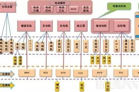 技术解读|新能源汽车核心:电池包和BMS、VCU、 MCU