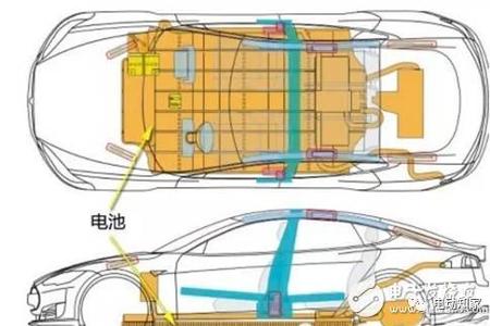 干货|特斯拉电动汽车电池热管理系统解析