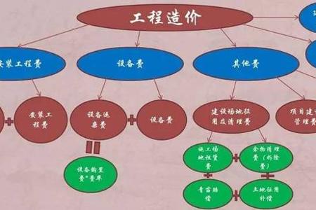 充电桩搭配电力工程，看配电网工程造价的组成