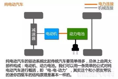 充电40分钟可行300公里，月电费只有200元？这项节能优惠的服务，温州市已实现全覆盖！