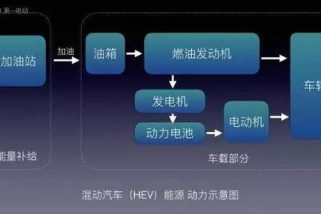 科普|EV、BEV、HEV、PHEV、FCV……工作原理是什么？