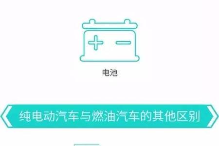 【高工电动车•风向】纯电动汽车全解析 这一张图就足以！