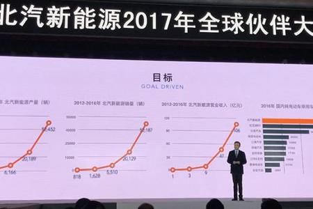 北汽新能源将推18款新车，2017年销量目标17万