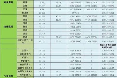 天然气换算表