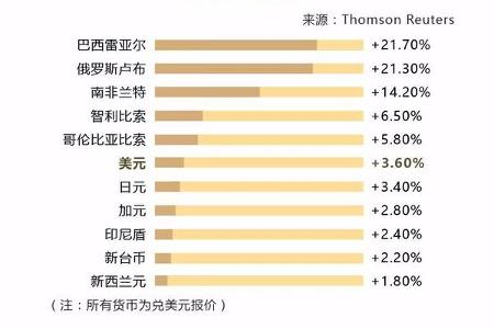 BMYG博满金资2016年外汇市场大盘点