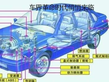 2018年后，传统汽车都将更新换代，原因：雾霾