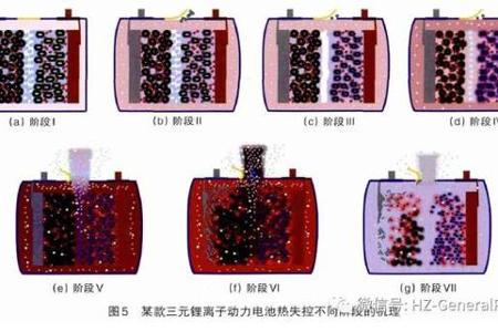 [干货] | 锂动力电池系统安全性问题的三个层次（3）：扩展