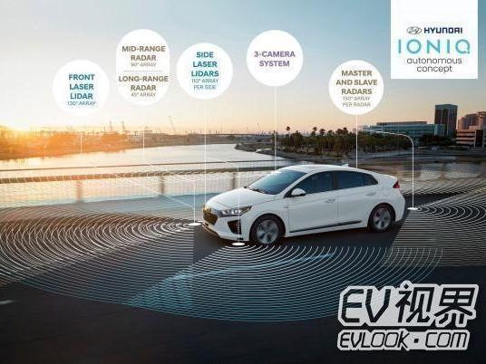 2017 CES上现代将发布自动驾驶款Ioniq