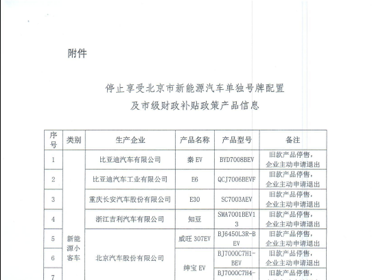 关于北京停止28款新能源车享受有关政策的公示声明