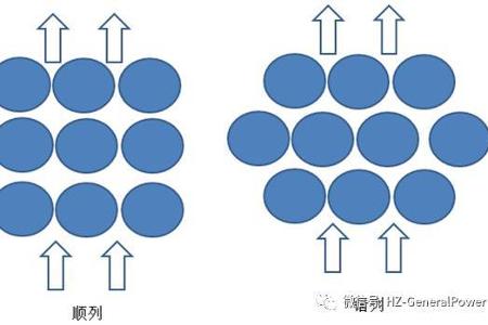 [干货] | PACK热管理系统研究（1）：冷却介质的串行与并行流通方式