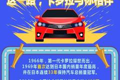 【展通资讯】这一路，卡罗拉与你相伴