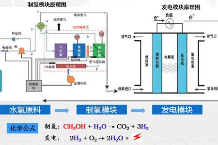 水氢机：新能源产业链下一个风口