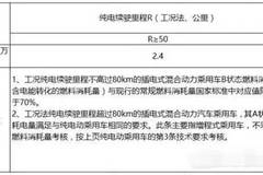 疑似新能源车最新补贴方案流出，明年1月实施！