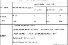 假如2017年新能源汽车补贴政策是这样，你怎么看