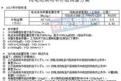 重磅！2017年补贴方案疑似大调整！前三批推荐目录将失效、补贴下降50%