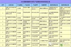 73款纯电动专用车产品分析 电池电机企业哪家强