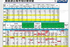 崔东树：限购城市购买超六成，新能源车占汽车销量1%没意义